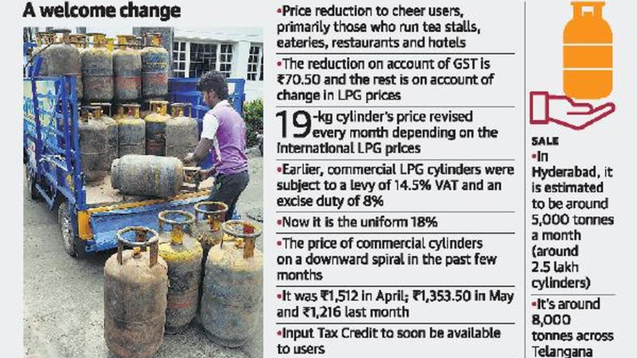 New GST LPG Cylinder Rate